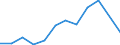 Flow: Exports / Measure: Values / Partner Country: China / Reporting Country: Belgium