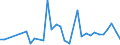 Flow: Exports / Measure: Values / Partner Country: China / Reporting Country: Germany