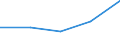 Flow: Exports / Measure: Values / Partner Country: China / Reporting Country: Lithuania