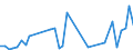 Flow: Exports / Measure: Values / Partner Country: China / Reporting Country: Switzerland incl. Liechtenstein