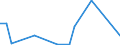 Flow: Exports / Measure: Values / Partner Country: Denmark / Reporting Country: France incl. Monaco & overseas