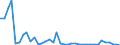 Flow: Exports / Measure: Values / Partner Country: Denmark / Reporting Country: Germany