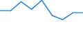 Flow: Exports / Measure: Values / Partner Country: Denmark / Reporting Country: Japan