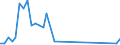 Flow: Exports / Measure: Values / Partner Country: Denmark / Reporting Country: United Kingdom