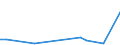 Flow: Exports / Measure: Values / Partner Country: Germany / Reporting Country: Austria