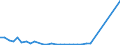 Flow: Exports / Measure: Values / Partner Country: Germany / Reporting Country: Denmark