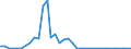 Flow: Exports / Measure: Values / Partner Country: Germany / Reporting Country: France incl. Monaco & overseas