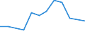 Flow: Exports / Measure: Values / Partner Country: Germany / Reporting Country: Japan