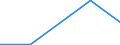 Flow: Exports / Measure: Values / Partner Country: Germany / Reporting Country: Slovenia