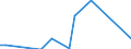 Flow: Exports / Measure: Values / Partner Country: Germany / Reporting Country: Spain