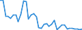 Flow: Exports / Measure: Values / Partner Country: Germany / Reporting Country: Switzerland incl. Liechtenstein