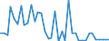 Flow: Exports / Measure: Values / Partner Country: Germany / Reporting Country: United Kingdom