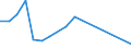 Flow: Exports / Measure: Values / Partner Country: Hungary / Reporting Country: Denmark