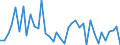 Flow: Exports / Measure: Values / Partner Country: Hungary / Reporting Country: Germany