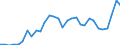 Flow: Exports / Measure: Values / Partner Country: World / Reporting Country: Belgium