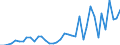 Flow: Exports / Measure: Values / Partner Country: World / Reporting Country: Canada