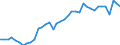 Flow: Exports / Measure: Values / Partner Country: World / Reporting Country: Finland