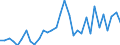 Flow: Exports / Measure: Values / Partner Country: World / Reporting Country: Hungary