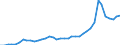 Flow: Exports / Measure: Values / Partner Country: World / Reporting Country: Italy incl. San Marino & Vatican