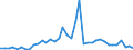 Flow: Exports / Measure: Values / Partner Country: World / Reporting Country: Japan