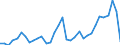 Flow: Exports / Measure: Values / Partner Country: World / Reporting Country: Mexico