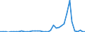 Flow: Exports / Measure: Values / Partner Country: World / Reporting Country: Netherlands