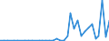 Flow: Exports / Measure: Values / Partner Country: World / Reporting Country: New Zealand