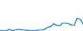 Flow: Exports / Measure: Values / Partner Country: World / Reporting Country: Poland