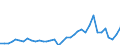 Flow: Exports / Measure: Values / Partner Country: World / Reporting Country: Sweden