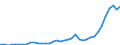 Flow: Exports / Measure: Values / Partner Country: World / Reporting Country: Switzerland incl. Liechtenstein