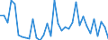 Flow: Exports / Measure: Values / Partner Country: World / Reporting Country: Turkey