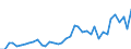 Flow: Exports / Measure: Values / Partner Country: World / Reporting Country: United Kingdom