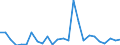 Flow: Exports / Measure: Values / Partner Country: Austria / Reporting Country: Belgium