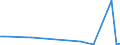 Flow: Exports / Measure: Values / Partner Country: Austria / Reporting Country: Czech Rep.