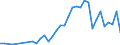 Flow: Exports / Measure: Values / Partner Country: Austria / Reporting Country: Finland