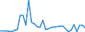 Flow: Exports / Measure: Values / Partner Country: Austria / Reporting Country: France incl. Monaco & overseas