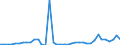 Flow: Exports / Measure: Values / Partner Country: Austria / Reporting Country: Germany