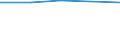 Flow: Exports / Measure: Values / Partner Country: Austria / Reporting Country: Greece