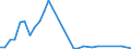 Flow: Exports / Measure: Values / Partner Country: Austria / Reporting Country: Hungary