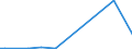 Flow: Exports / Measure: Values / Partner Country: Austria / Reporting Country: Japan