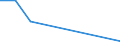 Flow: Exports / Measure: Values / Partner Country: Austria / Reporting Country: Latvia