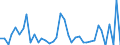 Flow: Exports / Measure: Values / Partner Country: Austria / Reporting Country: Netherlands