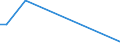 Flow: Exports / Measure: Values / Partner Country: Austria / Reporting Country: Poland