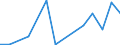 Flow: Exports / Measure: Values / Partner Country: Austria / Reporting Country: Slovenia