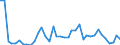 Flow: Exports / Measure: Values / Partner Country: Austria / Reporting Country: Spain