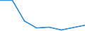 Flow: Exports / Measure: Values / Partner Country: Belgium, Luxembourg / Reporting Country: Canada