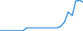 Flow: Exports / Measure: Values / Partner Country: Belgium, Luxembourg / Reporting Country: Finland