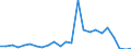 Flow: Exports / Measure: Values / Partner Country: Belgium, Luxembourg / Reporting Country: France incl. Monaco & overseas