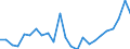 Flow: Exports / Measure: Values / Partner Country: Belgium, Luxembourg / Reporting Country: Germany