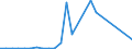 Flow: Exports / Measure: Values / Partner Country: Belgium, Luxembourg / Reporting Country: Ireland